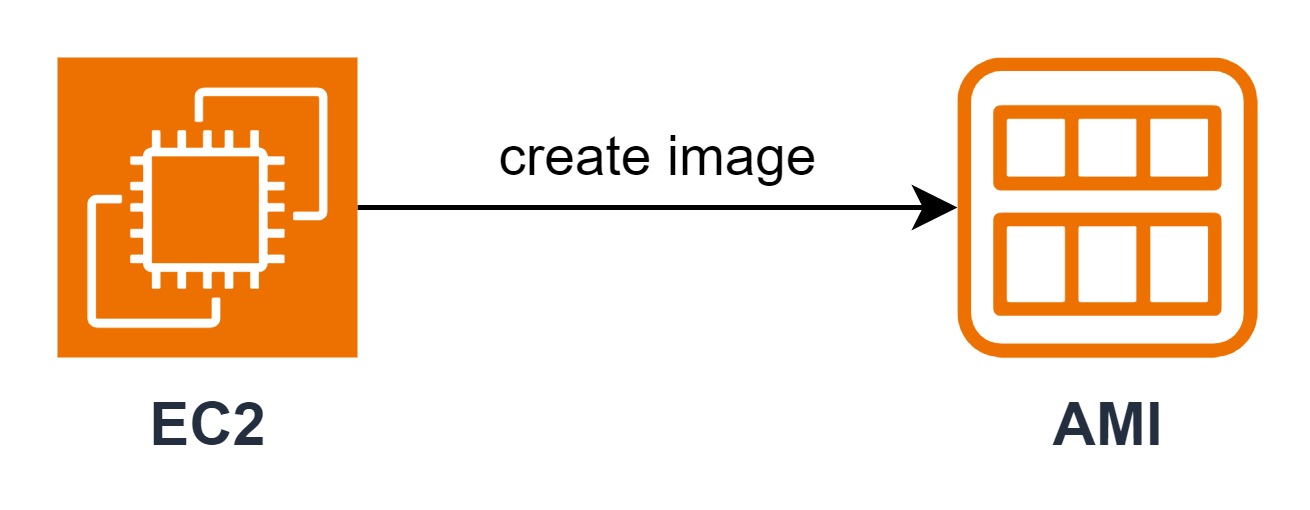 Windows instance recovery workflow