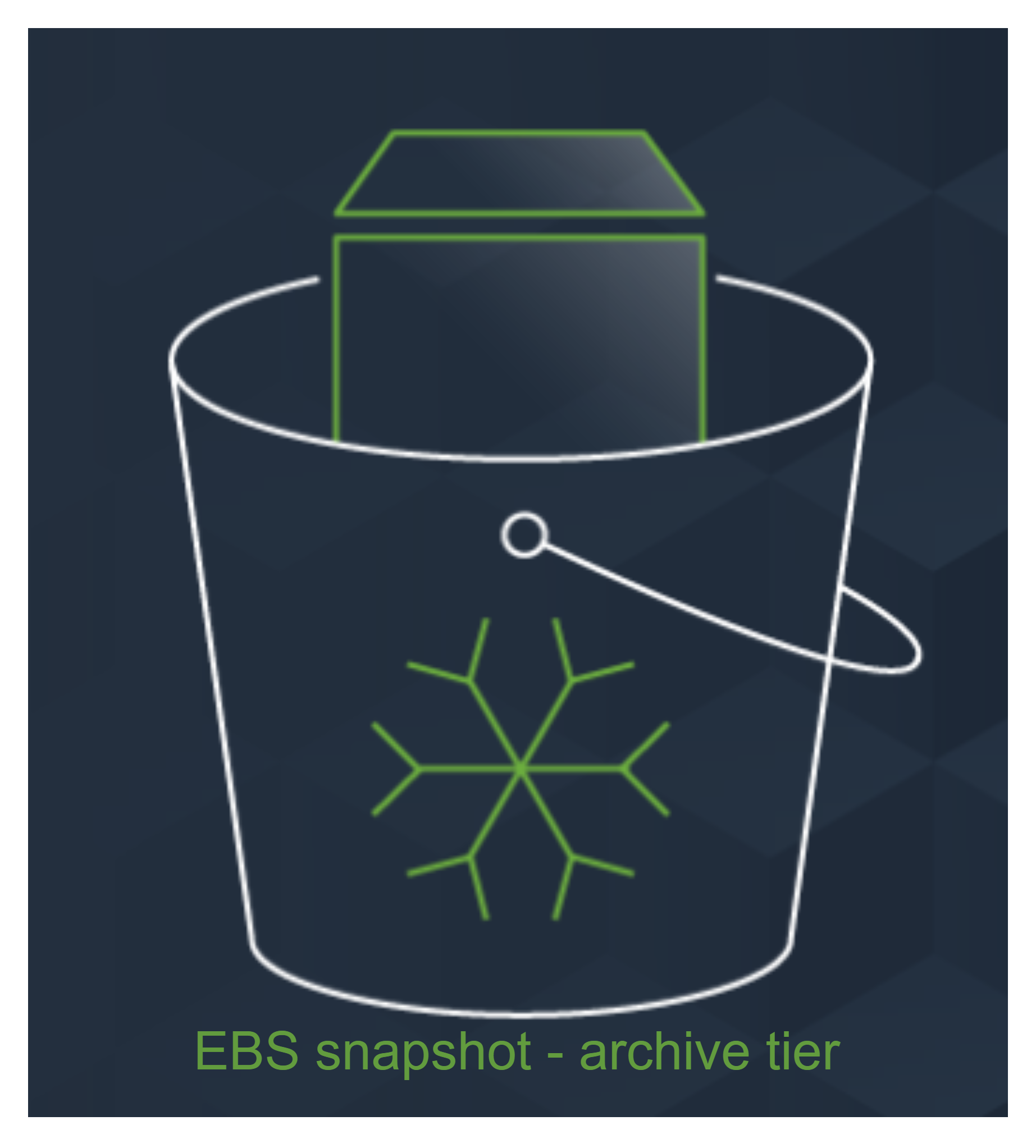 EBS Snapshots Archive workflow diagram