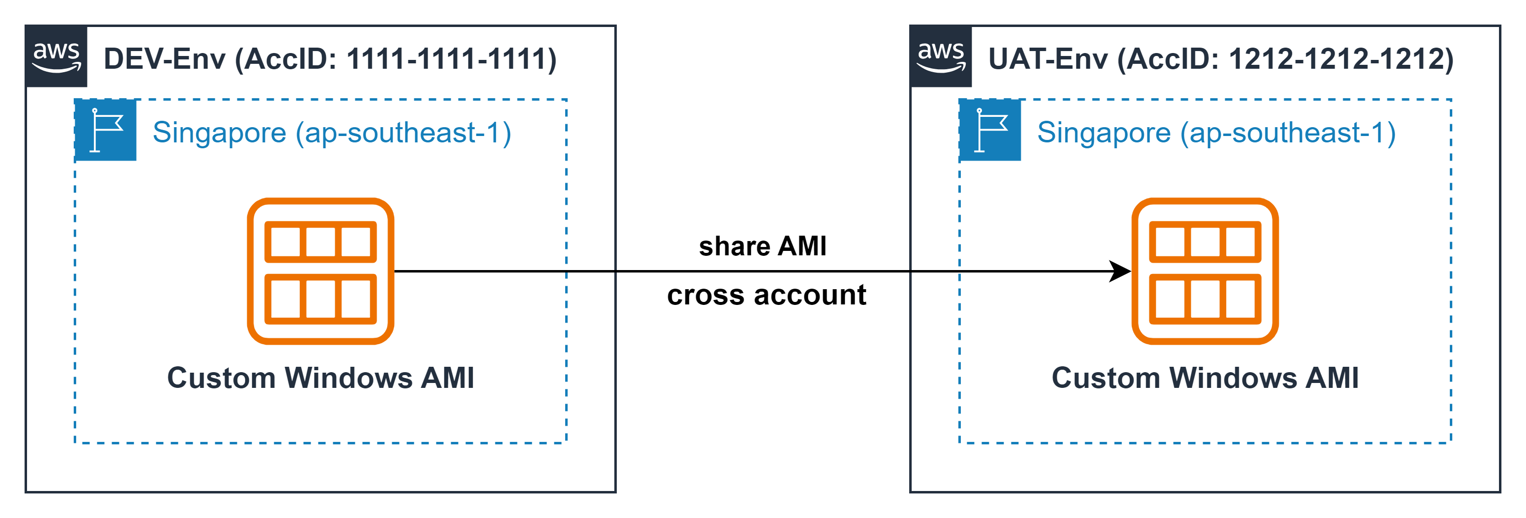 create vpc for linux instance